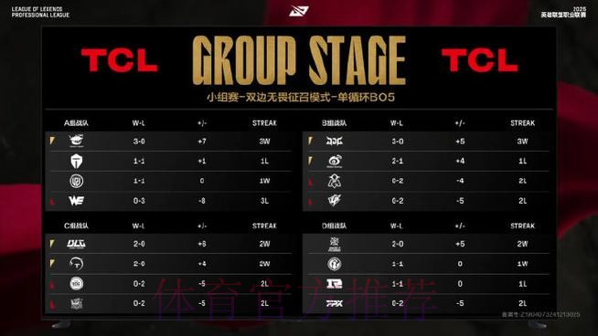 LPL第一赛段第一周最佳阵容高光：Knight多项数据第一